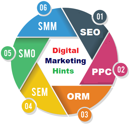 Digital Marketing Hints Profile, Logo, Contact, Reviews